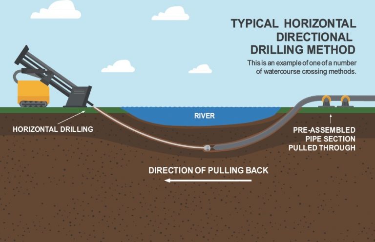 Horizontal Directional Drilling (HDD) – Triton Knoll